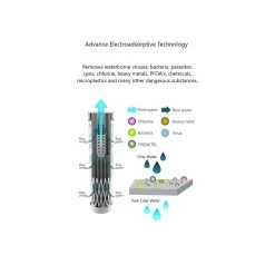 Collapsible Squeeze Water Filter Bottle - Advanced Water Filtration -Outdoor Camping Store k182e8b29abf0fae1ac065efbf5ce4a60