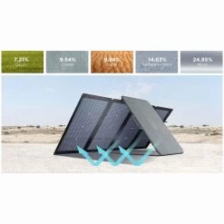 EcoFlow 220W Bifacial Portable Solar Panel 12 EcoFlow 220W Bifacial Portable Solar Panel -Outdoor Camping Store k2230fd426997a1da8b2c9c9de9541eff