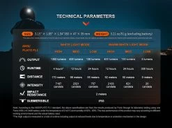 Fenix HM65R -Outdoor Camping Store k39d7032de56124b28a2154c702dc70d2