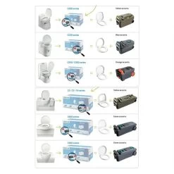 Thetford Fresh Up Set C2/3/4 -Outdoor Camping Store k3b00b56731d5f00bee8669e1362cefae