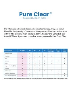 Collapsible Squeeze Water Filter Bottle - Advanced Water Filtration -Outdoor Camping Store k548524224c60c0c13b829a35d8c00b46