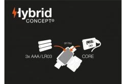 Petzl Tikkina Headtorch 300 Lumens Headlamp Light [Red] -Outdoor Camping Store ka85d993988748f6b9fe15226e984963a 1